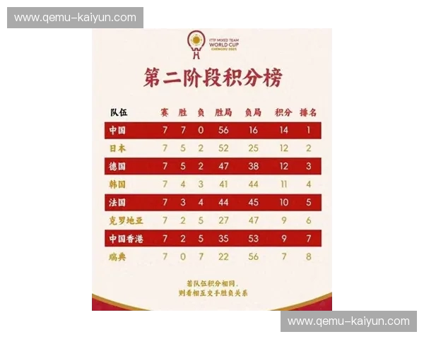 世界杯2029积分榜 世界杯2029积分榜